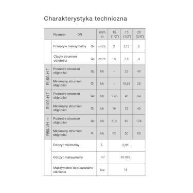 Wodomierz antymagnetyczny GSD8-I L-130MM 3/4" AC Q3-4,0M3/H 30/90ST. Wodomierz antymagnetyczny GSD8-I L-130MM 3/4" AC Q3-4,0M3/H 30/90ST.