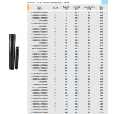 Króćce dwustronnie gwintowane czarne 2" DN 50 Króćce dwustronnie gwintowane czarne 2" DN 50