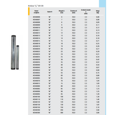 Króćce dwustronnie gwintowane ocynkowane 3/4" DN 20 Króćce dwustronnie gwintowane ocynkowane 3/4" DN 20