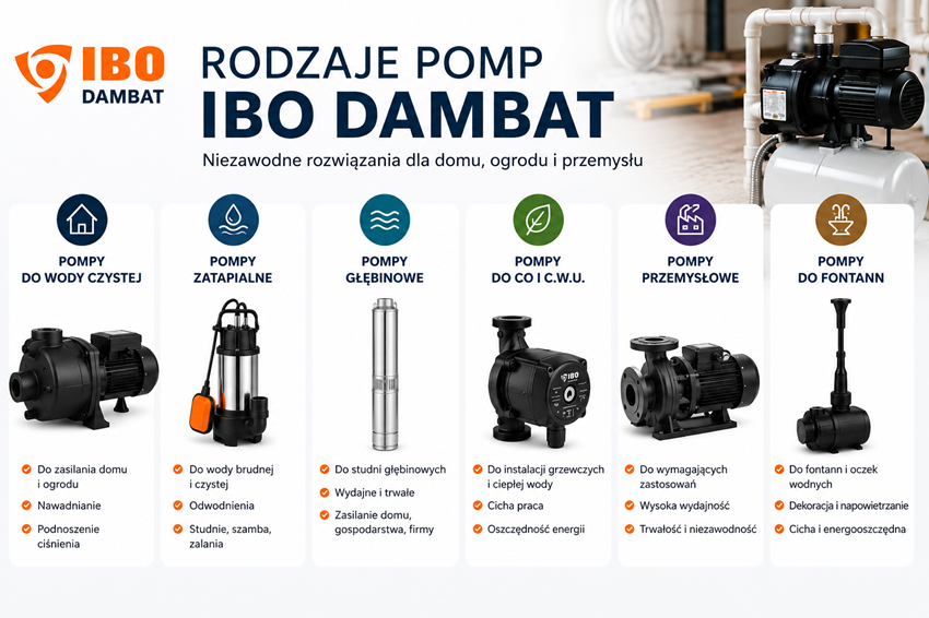 Pompa IBO - rodzaje, zastosowania i na co zwrócić uwagę przy zakupie? Pompa IBO - rodzaje, zastosowania i na co zwrócić uwagę przy zakupie?
